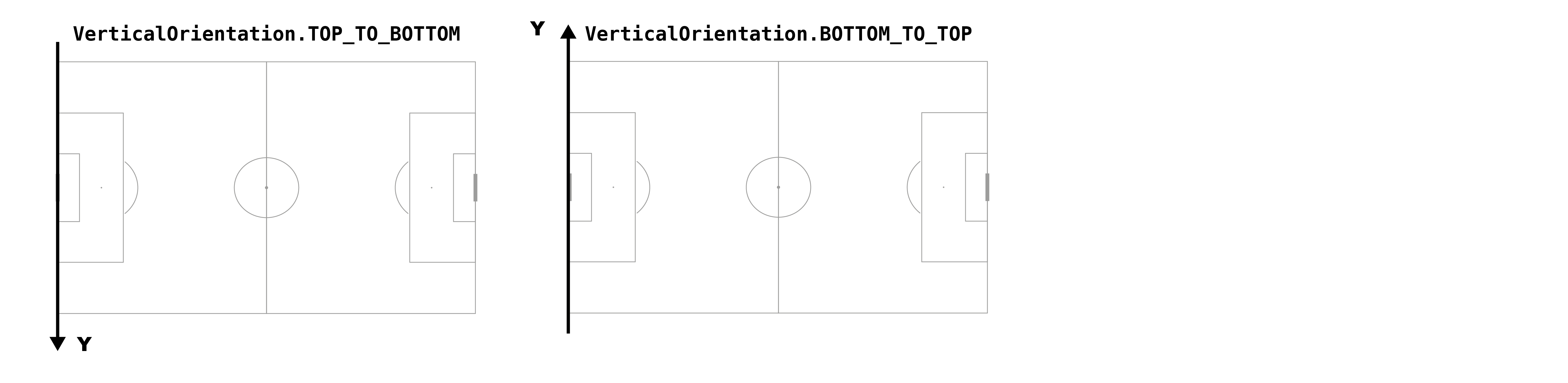 VerticalOrientation