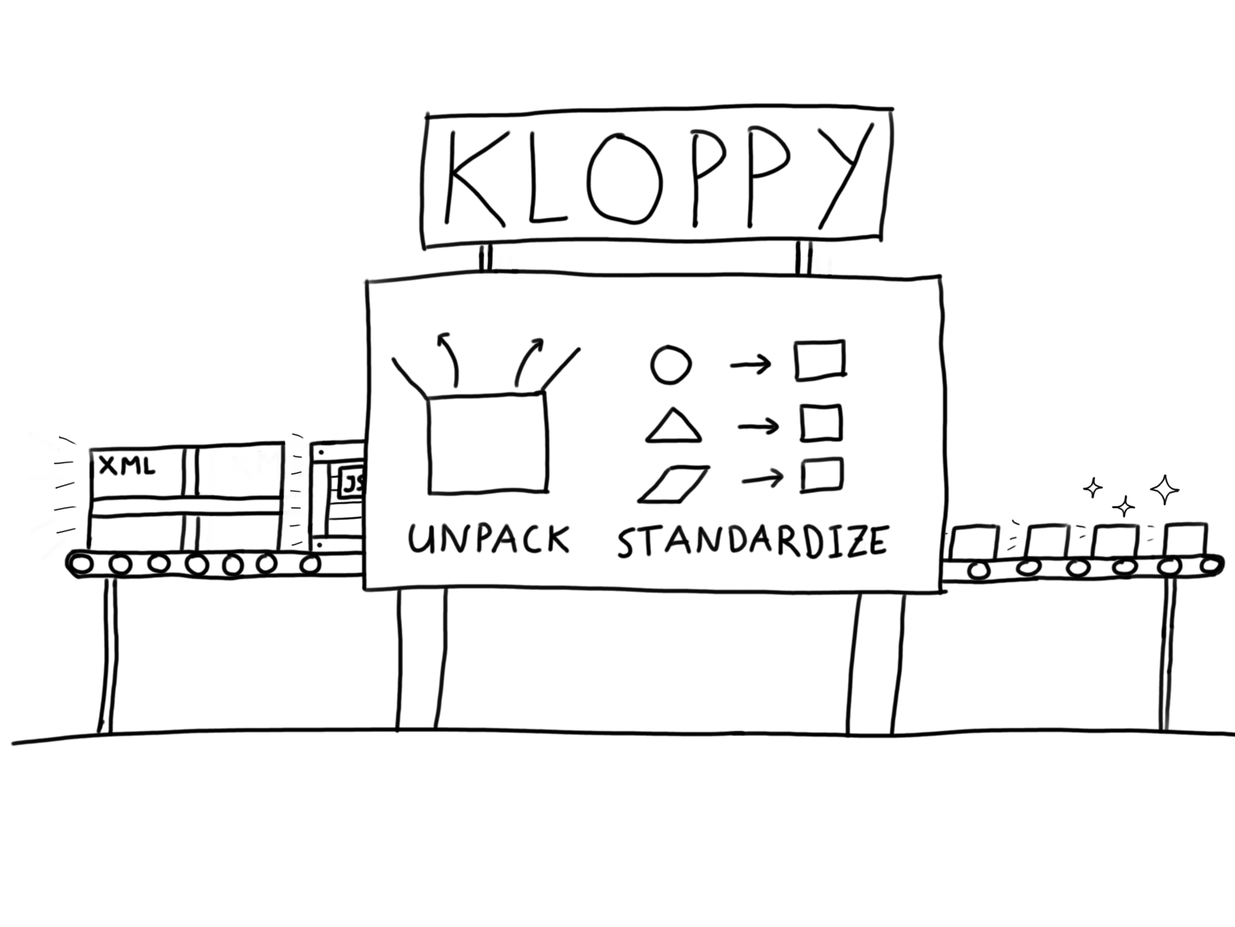 Kloppy standardizes soccer data
